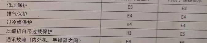 漳县空调电话在哪里找